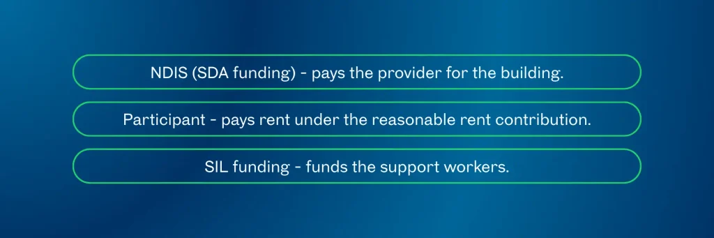 Rent Contribution