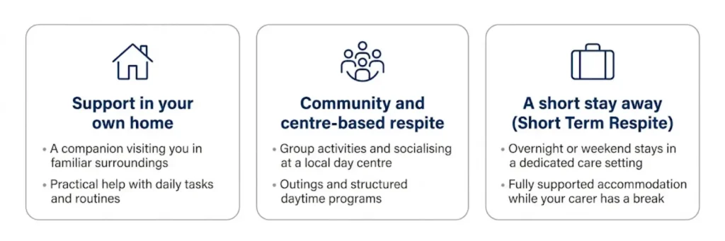 Respite Support